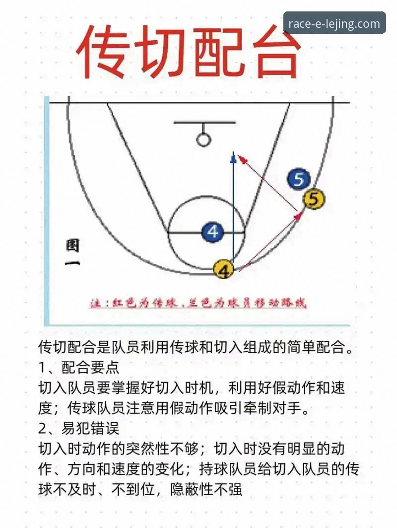 乐竞体育平台NBA赛事体验操作教程：火箭大胜尼克斯实战解析