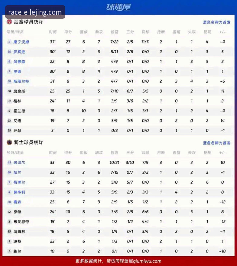 乐竞体育APP 骑士vs湖人赛后分析教程:从乐竞体育平台数据看阿特金森战术调整策略